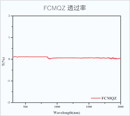 复合开云平台  透过率.jpg