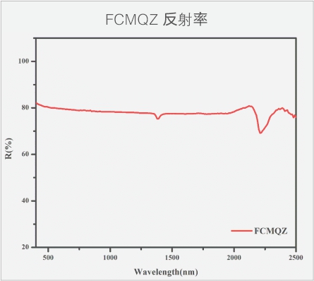 复合开云平台  反射率.jpg